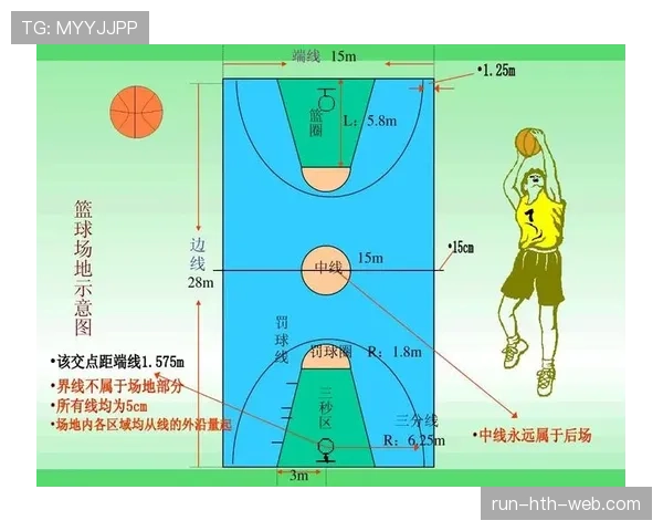 篮球限制区规则解析：它界定什么及如何适用？