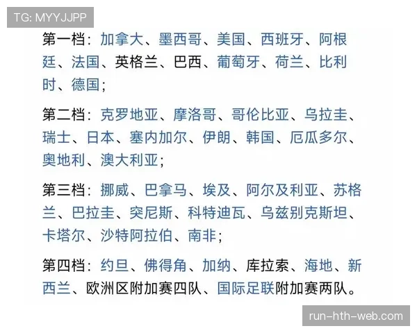 2026世界杯48队12个小组的赛制规则怎么划分