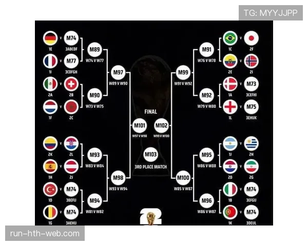 2026世界杯小组资格解析