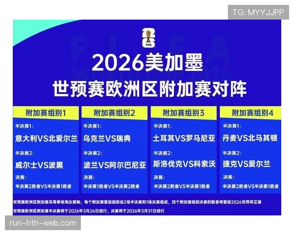 2026世界杯为什么这样安排出线 2026世界杯为什么这样安排出线