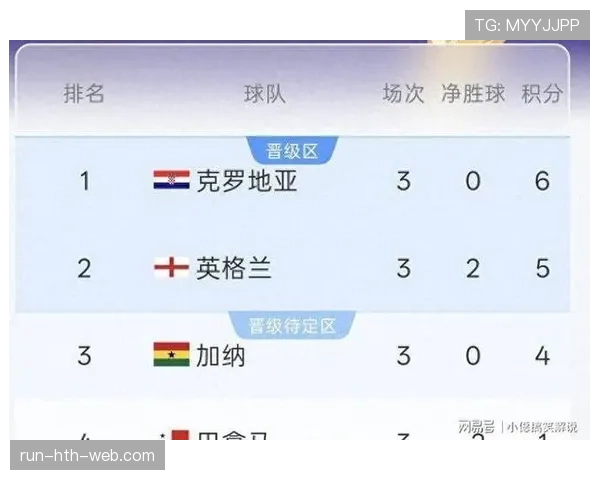 韩国小组第三无缘晋级:世界杯A组结果回顾 韩国小组第三无缘晋级:世界杯A组结果回顾